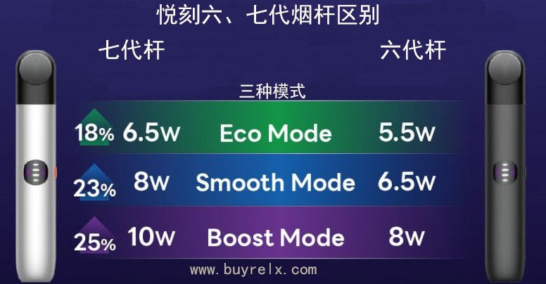 悦刻六代杆与七代杆的区别，你知道吗？